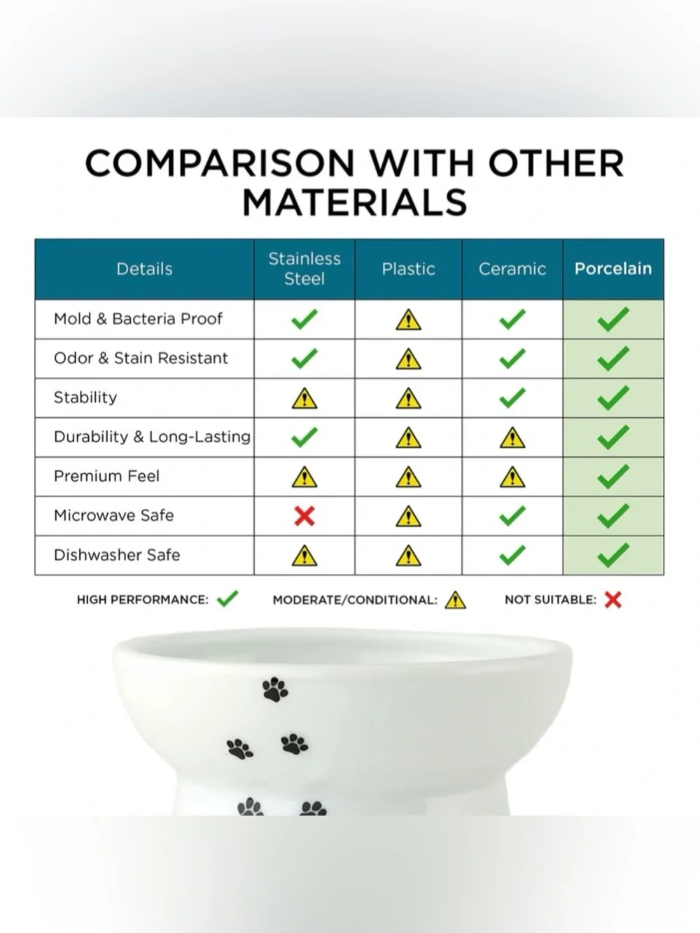 🐾 NEW Necoichi Elevated White Porcelain Cat Bowl with Black Paw Print | 1 Cup